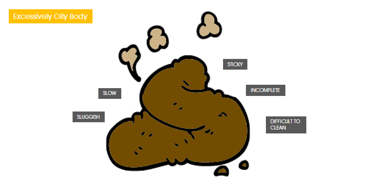 Sticky & Difficult to clean - Healthy Poop - FOODFACT