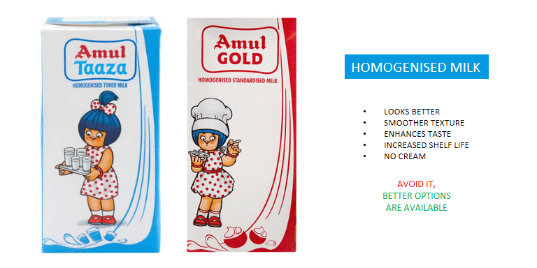Homogenised Milk - Best Packet Milk in India - FOODFACT